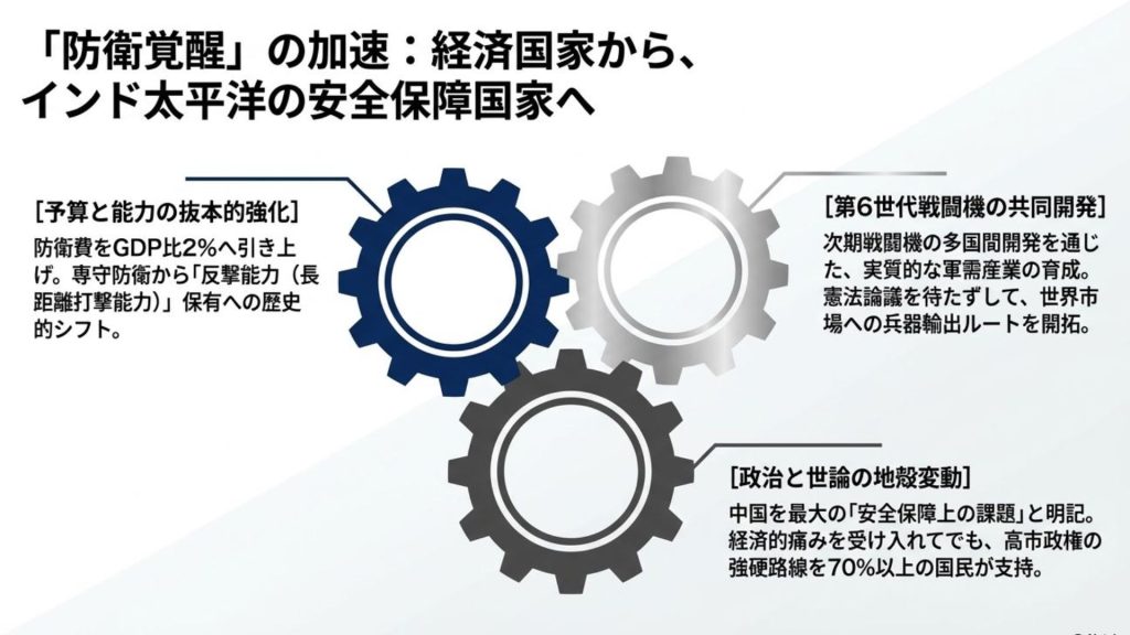 「防衛覚醒」の加速：経済国家から安全保障国家へ