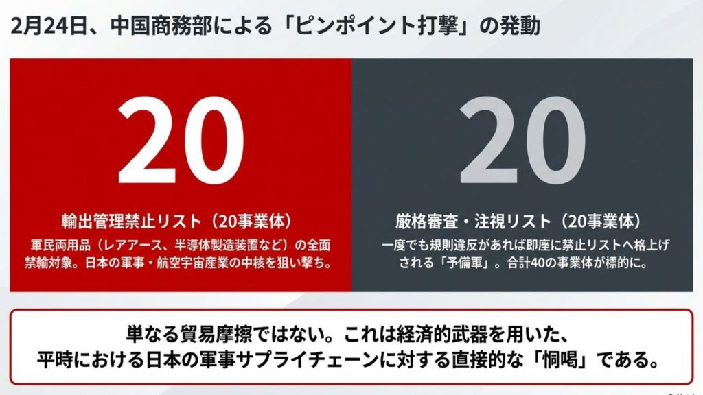 2月24日発動：中国商務部による「ピンポイント打撃」
