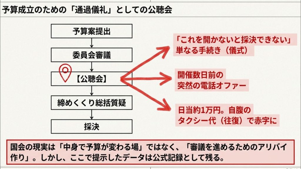 予算成立の単なる「通過儀礼」？公聴会のリアルな裏側