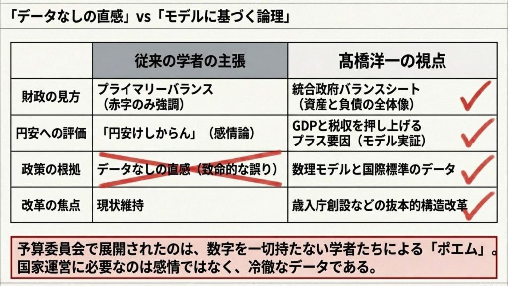 ポエムで国は動かない！「直感」vs「データに基づく論理」