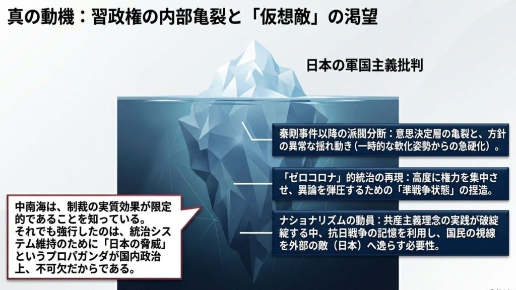 真の動機：習政権の内部亀裂と「仮想敵」の渇望