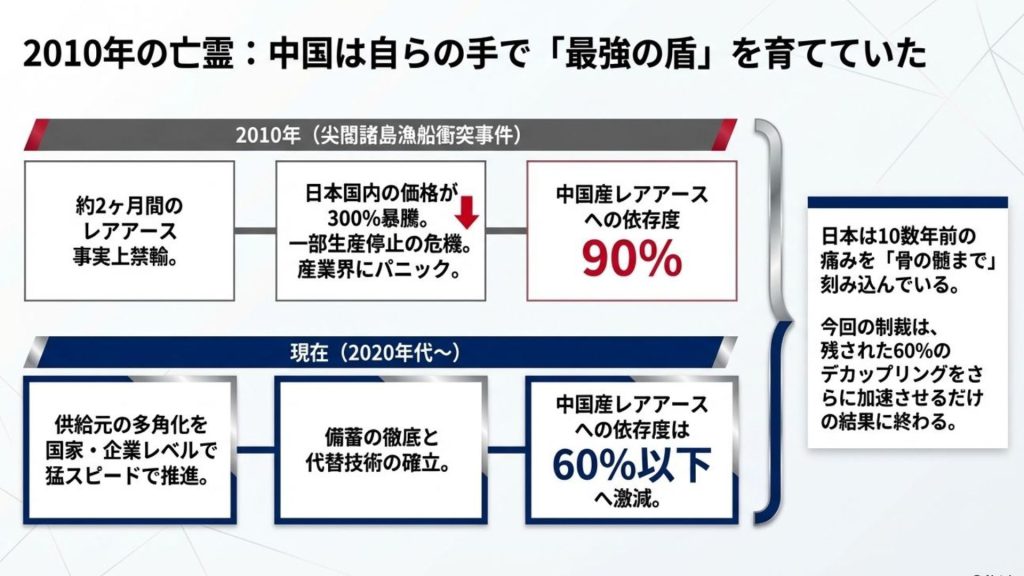 「え」を「あ」に変更してください