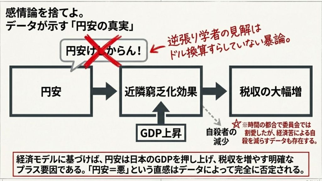 感情論を捨てよ！データが証明する「円安の真実」