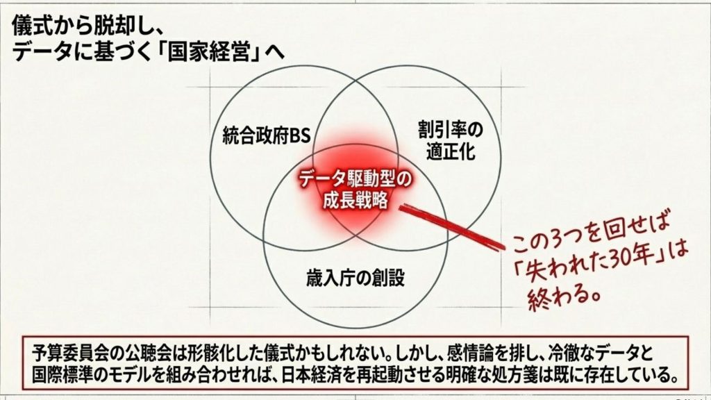 儀式から脱却し、データに基づく「国家経営」へ